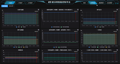 加速向智慧能源服务商转型，聚焦“AI+锅炉/管网”等业务，通过“资源+技术+并购”模式，助力实现营收和利润双增长，各项目公司全面加速部署AI锅炉系统，以智能化手段驱动生产升级，实现降本增效与节能降碳的双重目标。